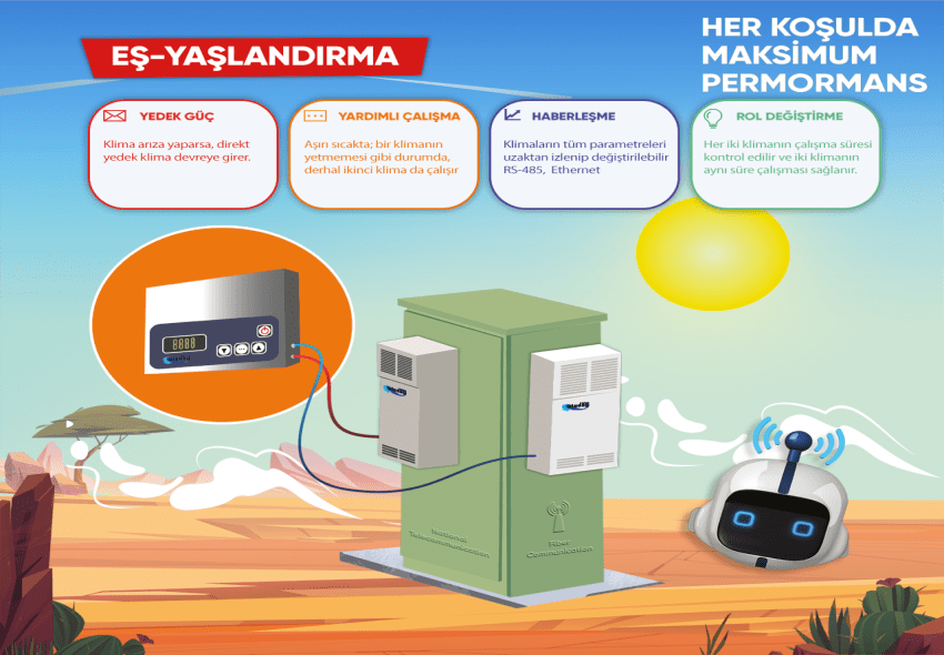 EŞ-YAŞLANDIRMA MODÜLÜ